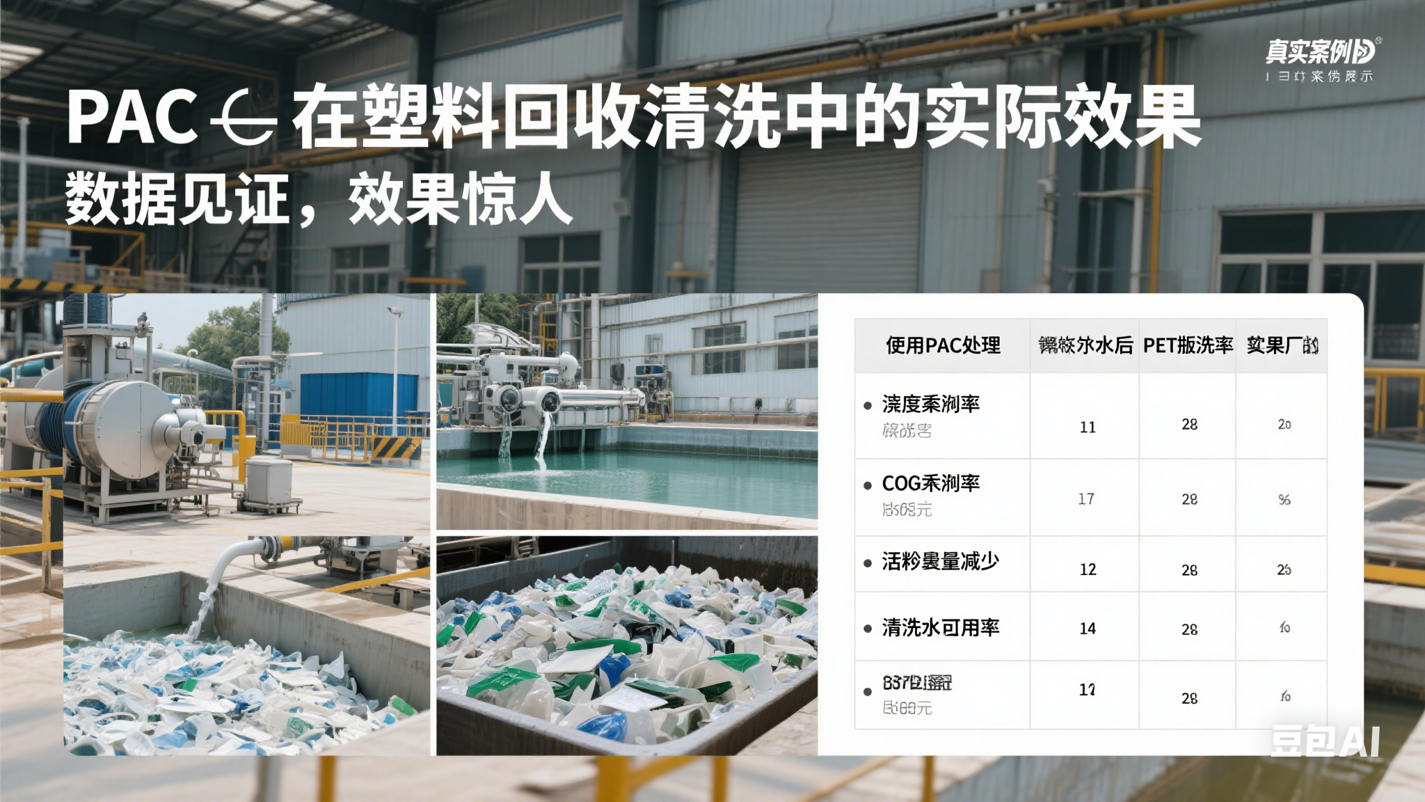 PAC�����ϻ�����ϴ�еČ��HЧ��